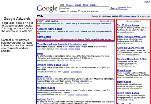 Ppc Google Results